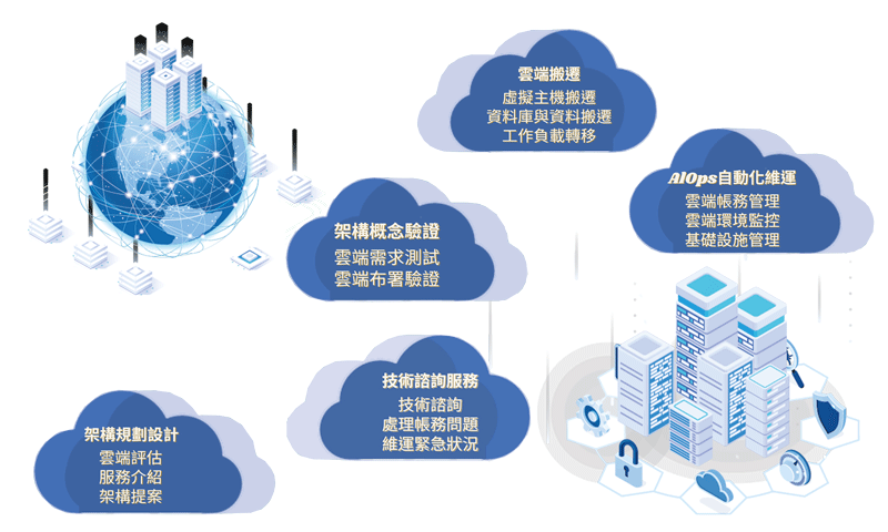 AWS 雲端管理推薦,企業數位轉型首選|遠振資訊