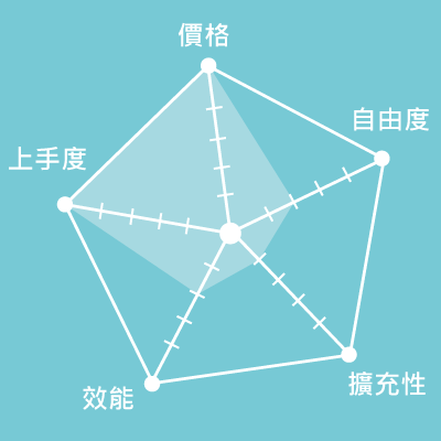 網站主機差異比較 – 虛擬主機、VPS、實體主機與主機代管推薦｜遠振資訊