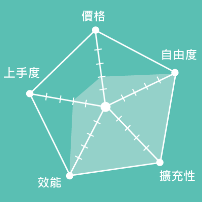 虛擬主機推薦、VPS 主機推薦、實體主機推薦、主機代管推薦｜遠振資訊｜遠振資訊