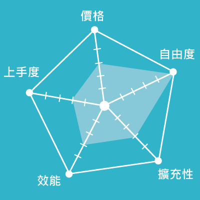 網站主機推薦 – 虛擬主機、VPS、實體主機與主機代管比較分析｜遠振資訊｜遠振資訊