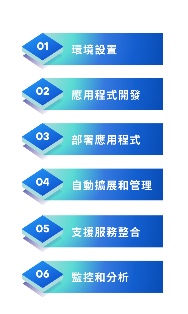 容器化是什麼? 容器與虛擬機器差異比較｜遠振資訊