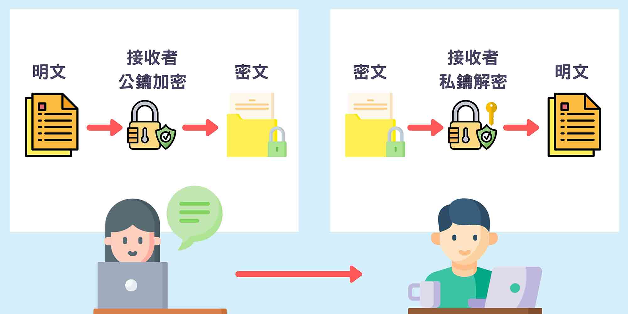 SSL 加密、數位簽章、網站辨識，SSL 數位憑證功能|遠振資訊