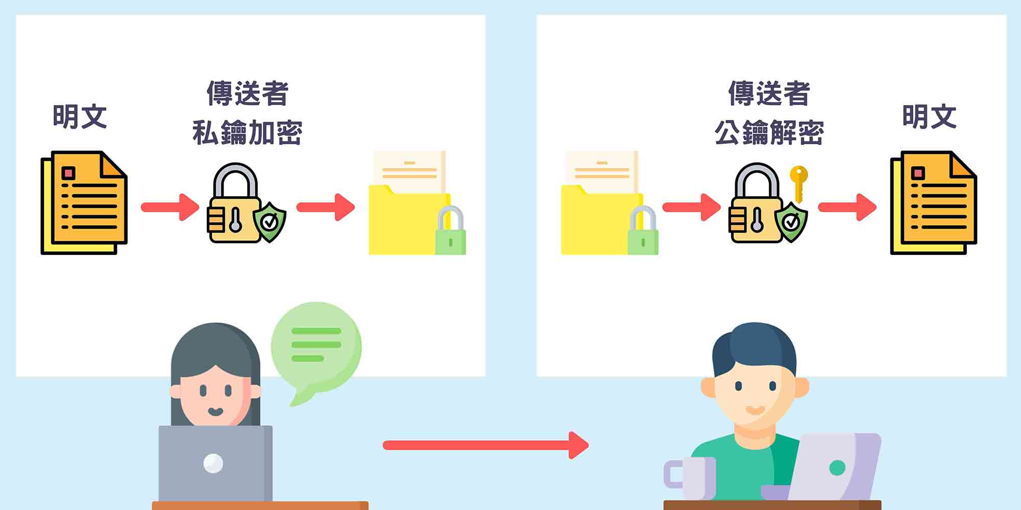 SSL 功能: 加密網站資料傳輸、HTTPS 和安全鎖圖示|遠振資訊