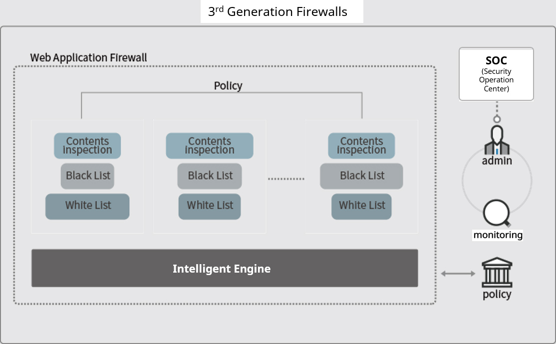 WAPPLES 智能防禦架構示意圖
