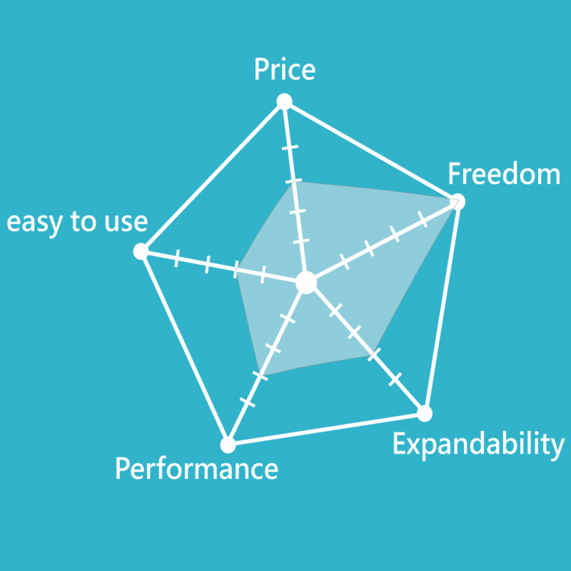 Web hosting services comparison, including hosting price, manageability,performance etc.|Yuan-Jhen