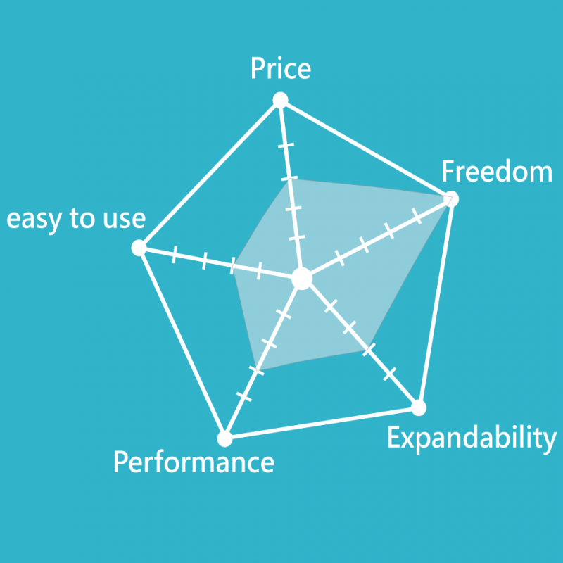 Web hosting services comparison, including hosting price, manageability,performance etc.｜Yuan-Jhen