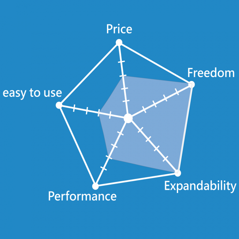 Which web hosting is best for beginners? Ecommerce web hosting comparison|Yuan-Jhen