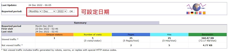 AWStats 網站流量查詢工具，WordPress 網站流量統計工具｜遠振資訊