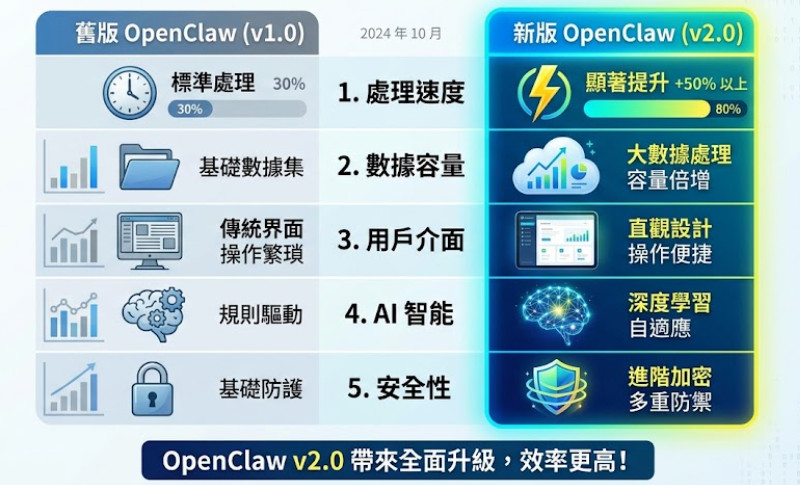 多模組系統資料串聯示意圖