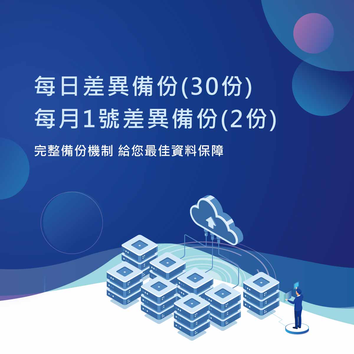 JetBackup 每日差異備份(30份)、每月1號差異備份(2份) ｜遠振資訊