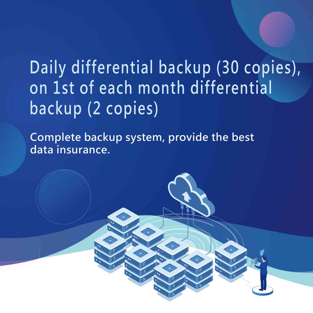 Daily backup (30 copies)month backup(2 copies)